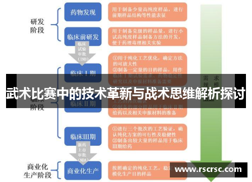 武术比赛中的技术革新与战术思维解析探讨