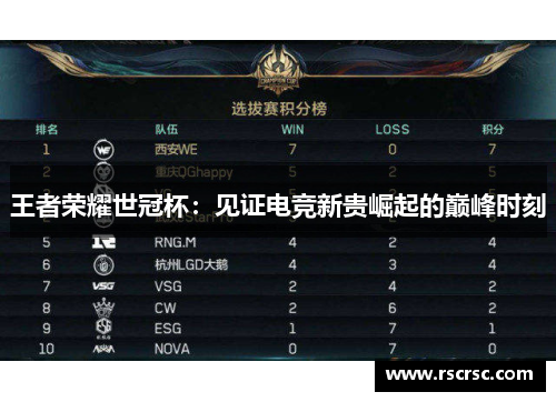 王者荣耀世冠杯：见证电竞新贵崛起的巅峰时刻