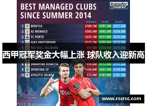 西甲冠军奖金大幅上涨 球队收入迎新高