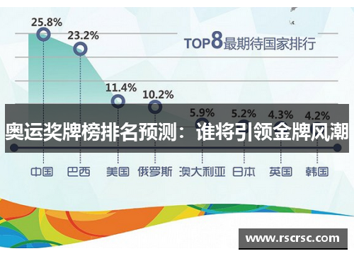 奥运奖牌榜排名预测：谁将引领金牌风潮
